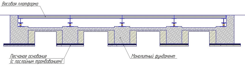 Способ установки - в приямок